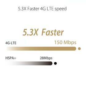 Router Asus 4G-N16 Wireless-N300 LTE černá barva
