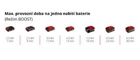 Tlakový čistič Einhell HYPRESSO 18/24-1 (bez baterie) 4140135 

 obrázek produktu 10 z 10