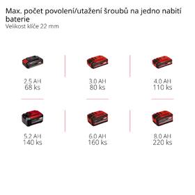 Utahovák rázový Einhell Professional IMPAXXO IMPAXXO 18/450 (bez baterie) 4510070 

 obrázek produktu 8 z 10