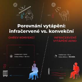 Topný panel AENO GH11s bílý

 obrázek produktu 6 z 15