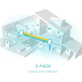 Komplexní Wi-Fi systém TP-Link Deco X50 (2 ks) bílá barva
