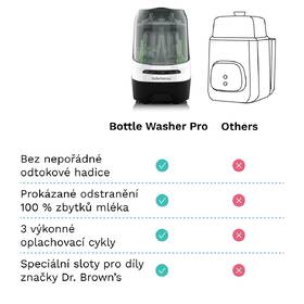Sterilizátor Baby Brezza Bottle Washer White bílý

 obrázek produktu 6 z 19