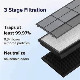 Filtr Levoit Vital 100S 

 obrázek produktu 3 z 4
