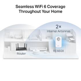 Wi-Fi extender TP-Link RE660X AX1800 Wi-Fi 6 bílý

 obrázek produktu 4 z 6