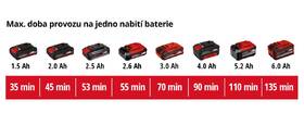 Nůžky na živý plot Einhell GE-CH 18/60 L (bez baterie) 3410930 

 obrázek produktu 13 z 13