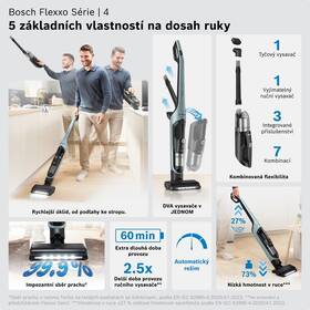 Tyčový vysavač Bosch BCH4SM28 Flexxo 28 Vmax modrý

 obrázek produktu 2 z 16