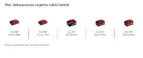 Foukač listí Einhell GP-LB 18/200 Li GK-Solo (bez baterie) 

 obrázek produktu 8 z 8