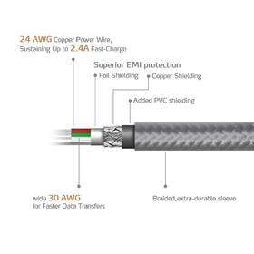 Kabel ADATA Sync & Charge USB/Lightning, 1m, MFi, opletený titanium

 obrázek produktu 3 z 7