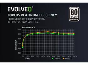 Zdroj Evolveo P1000 80+ Platinum, 1000W, ATX 3.1 černý

 obrázek produktu 11 z 12