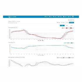 Meteorologická stanice Sencor SWS 12500 WiFi černá

 obrázek produktu 15 z 20