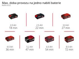 Zahradní čerpadlo Einhell AQUINNA 18/28 (bez baterie) 4180440 

 obrázek produktu 6 z 7