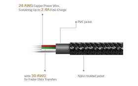 Kabel ADATA USB/micro USB, 1m, pletený černý

 obrázek produktu 4 z 6