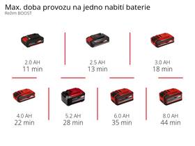 Tyčový vysavač Einhell TE-SV 18 Li-Solo (bez baterie) 2347180 

 obrázek produktu 9 z 11