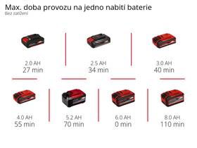 Vibrační bruska Einhell TE-OS 18/150 Li (bez baterie) 4460708 

 obrázek produktu 9 z 10