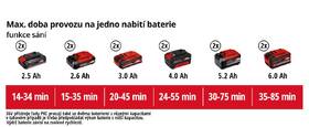 Vysavač listí Einhell GE-CL 36/230 Li E (bez baterie) 3433630 

 obrázek produktu 14 z 15