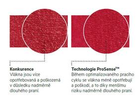 Pračka AEG LTX6G371C bílá

 obrázek produktu 3 z 12