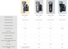Holicí strojek Braun 5195cc 

 obrázek produktu 7 z 9