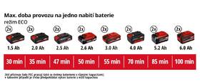 Zahradní čerpadlo Einhell AQUINNA 

 obrázek produktu 9 z 10