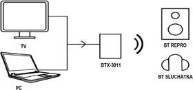 Redukce Fonestar Bluetooth vysílač BTX-3011 

 obrázek produktu 1 z 1
