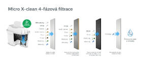 Náhradní filtr Philips AWP210/10 

 obrázek produktu 8 z 9