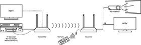Transmitter Vogel’s Smart AV bezdrátový vysílač / přijímač HDMI 

 obrázek produktu 4 z 5