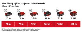 Pila stolní Einhell TE-TS 36/210 Li (bez baterie) 

 obrázek produktu 9 z 9