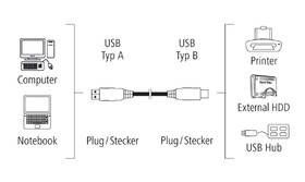 Kabel Hama USB 2.0 typ A-B, 1,5 m šedý

 obrázek produktu 2 z 2