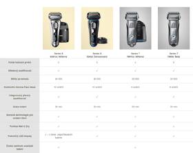 Holicí strojek Braun 9291cc Clean&Charge Wet&Dry stříbrný

 obrázek produktu 6 z 8