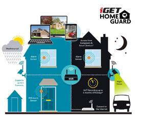 Kamera iGET HOMEGUARD HGNVK929CAM pro iGET HOMEGUARD HGNVK88304 

