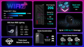 Router Asus GS-BE18000 černá barva
