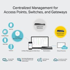 Hardwarový kontroler TP-Link OC300, Omada SDN 

 obrázek produktu 5 z 7
