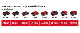 Oscilační bruska Einhell TC-MG 18 Li (bez baterie) 4465170 

 obrázek produktu 12 z 12