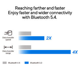 Bluetooth Asus USB-BT540 černý

 obrázek produktu 4 z 6