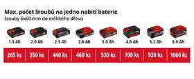Aku vrtačka Einhell TP-CD 18 Li-i BL (s baterií) 

 obrázek produktu 11 z 11