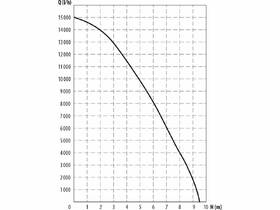 Kalové čerpadlo Extol Premium 8895016 

