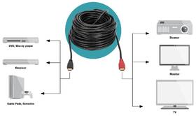 Kabel Digitus HDMI 1.4, 20m, ethernet, aktivní zesílení černý

 obrázek produktu 3 z 3