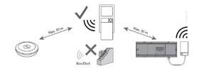Opakovač signálu Danfoss Ally, Zigbee 

 obrázek produktu 2 z 2