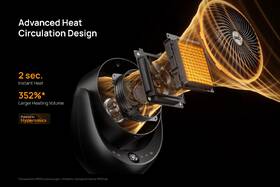 Teplovzdušný ventilátor Dreo 715 černý

 obrázek produktu 7 z 12
