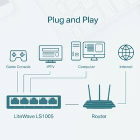 Switch TP-Link LS1005 bílý

 obrázek produktu 4 z 5