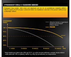 Alkoholtester Alco Force PRIME černý

 obrázek produktu 6 z 7