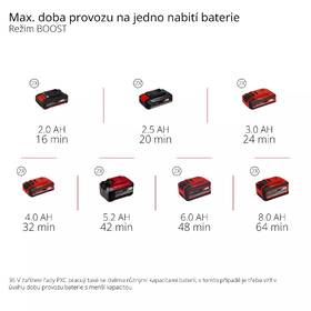 Zahradní čerpadlo Einhell AQUINNA 36/38 F LED AUTOMATIC (bez baterie) 4180420 

 obrázek produktu 5 z 5
