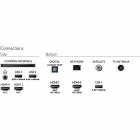 Televize Philips 65PML9506 

 obrázek produktu 9 z 11