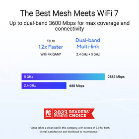 Komplexní Wi-Fi systém Asus ZenWi-Fi BD4 (1-pack) bílá barva
