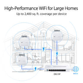 Router Asus ExpertWi-Fi EBG19P bílý

 obrázek produktu 5 z 8