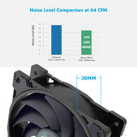 Ventilátor AKASA Black Two Ball Bearing, 120 mm, PWM černý

 obrázek produktu 1 z 5