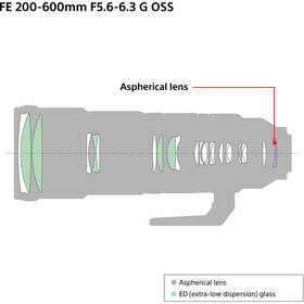 Objektiv Sony FE 200-600 mm f/5.6-6.3 G OSS černý

 obrázek produktu 17 z 23