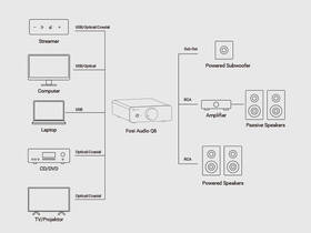 DAC převodník Fosi Audio Q6 černý

 obrázek produktu 5 z 10