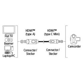 Kabel Hama HDMI / HDMI mini, 1,5m, v1.4 

 obrázek produktu 1 z 1