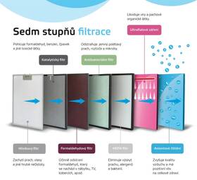 Čistička vzduchu Rohnson R-9700 PURE AIR Wi-Fi bílý

 obrázek produktu 13 z 13