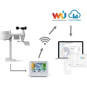 Meteorologická stanice GARNI 975 bílá

 obrázek produktu 3 z 5